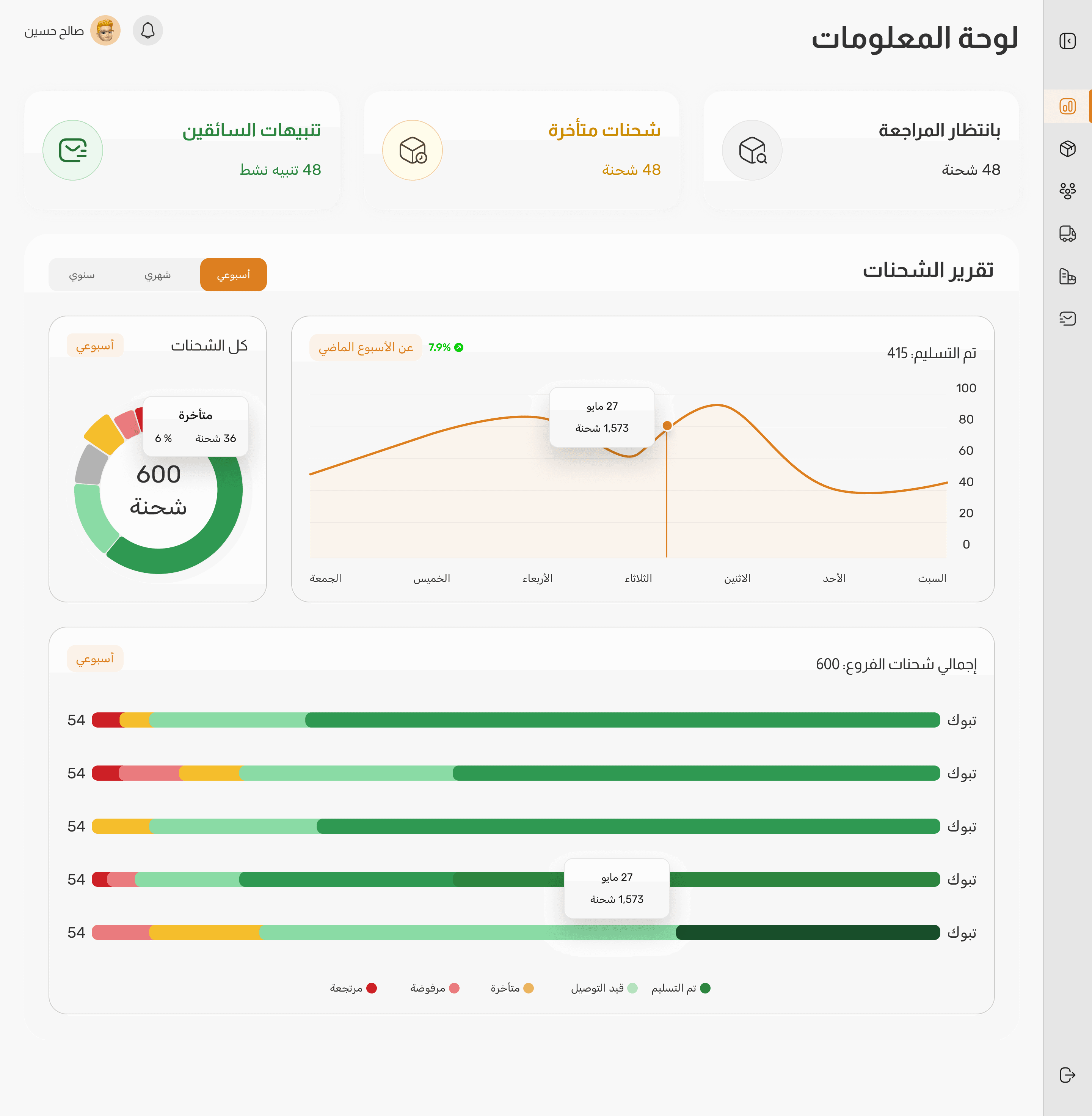 Screenshot 1 of Shuhnaty Dashboard project
